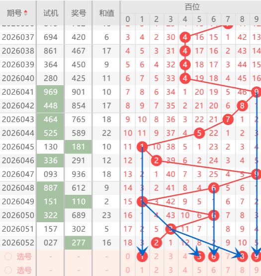 期大乐透专,家质合分析,推荐前区十,上海体彩,上海体彩网,上海体彩网官网,体育彩票,体彩大乐透,竞彩足球,体彩公益