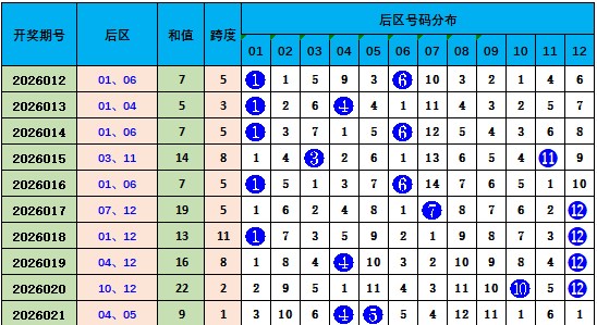 刘排列,期大乐透专,家杀号质合,上海体彩,上海体彩网,上海体彩网官网,体育彩票,体彩大乐透,竞彩足球,体彩公益