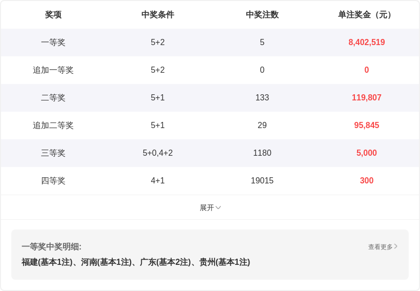排列三第,期专家推荐,奇偶定码及,上海体彩,上海体彩网,上海体彩网官网,体育彩票,体彩大乐透,竞彩足球,体彩公益
