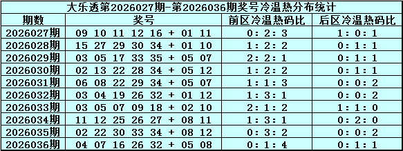 大乐透第,期开奖结果,回顾及查询,上海体彩,上海体彩网,上海体彩网官网,体育彩票,体彩大乐透,竞彩足球,体彩公益