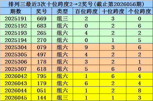 福彩,期曾老师推,荐质合分析,上海体彩,上海体彩网,上海体彩网官网,体育彩票,体彩大乐透,竞彩足球,体彩公益