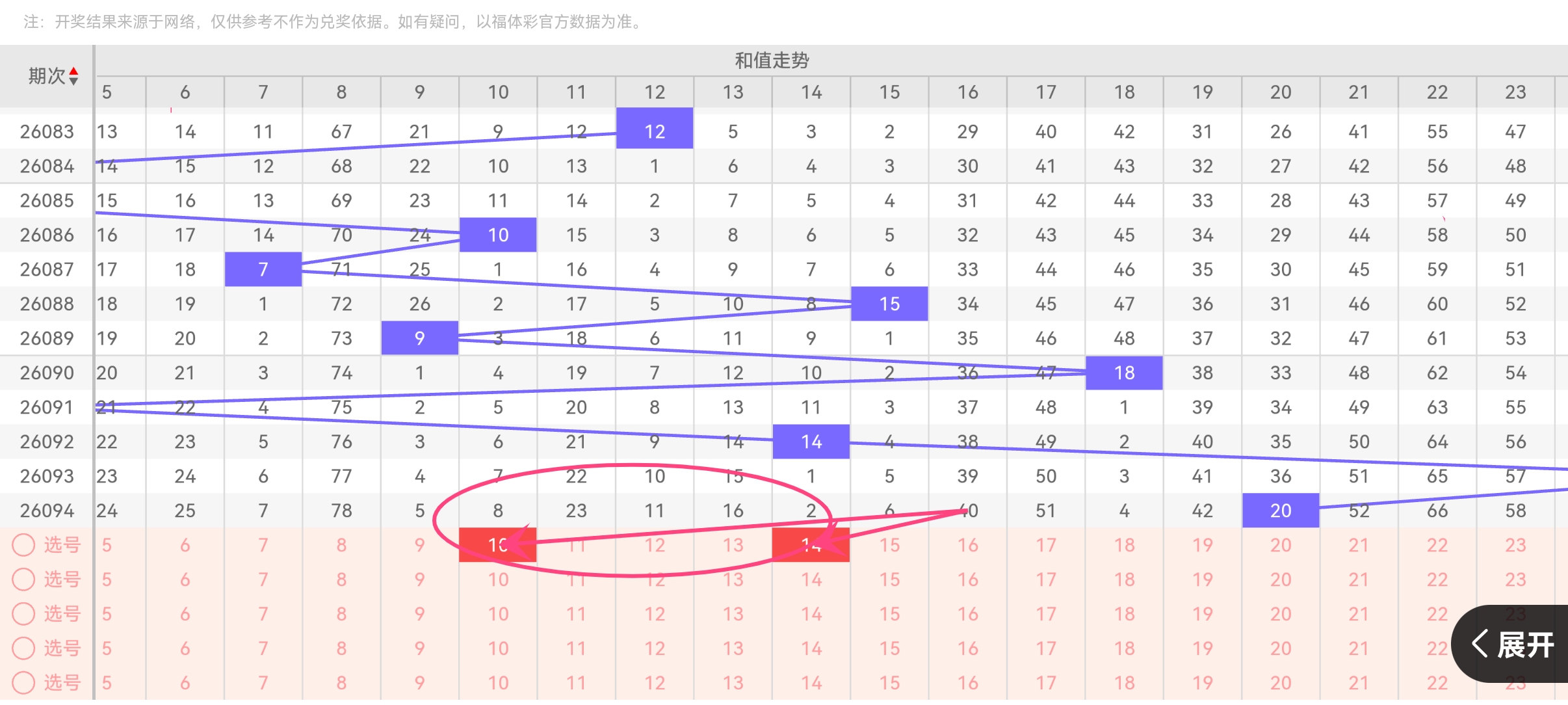 董爽,期排列,号码走势及,上海体彩,上海体彩网,上海体彩网官网,体育彩票,体彩大乐透,竞彩足球,体彩公益