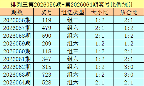 董爽,期排列,号码走势及,上海体彩,上海体彩网,上海体彩网官网,体育彩票,体彩大乐透,竞彩足球,体彩公益