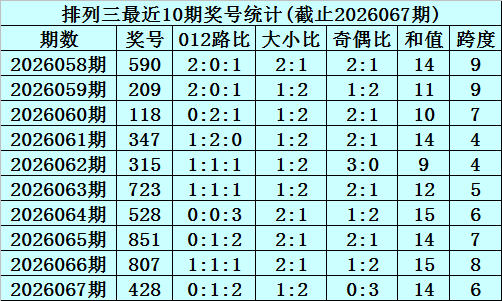 大乐透,期专家质合,分析,上海体彩,上海体彩网,上海体彩网官网,体育彩票,体彩大乐透,竞彩足球,体彩公益