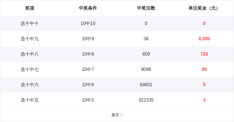 大乐透第,期分区分析,专家质合推,上海体彩,上海体彩网,上海体彩网官网,体育彩票,体彩大乐透,竞彩足球,体彩公益