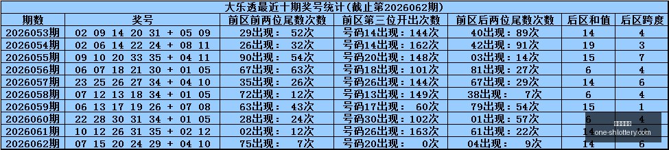 年大乐透攻,农村混血儿,龙头指南,上海体彩网官网,上海体彩网App,上海体彩网下载,购彩入口,体育彩票直播