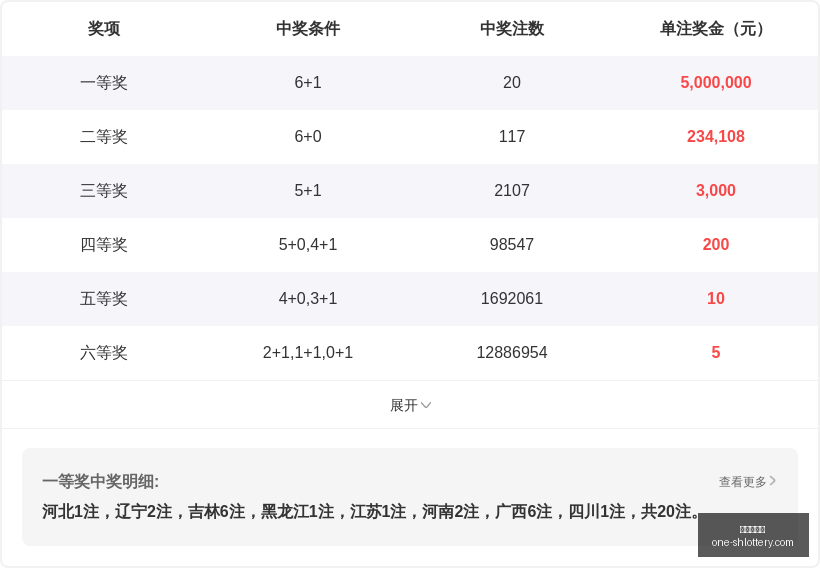 年排列五,独家推荐,能否一举赢,上海体彩网官网,上海体彩网App,上海体彩网下载,购彩入口,体育彩票直播