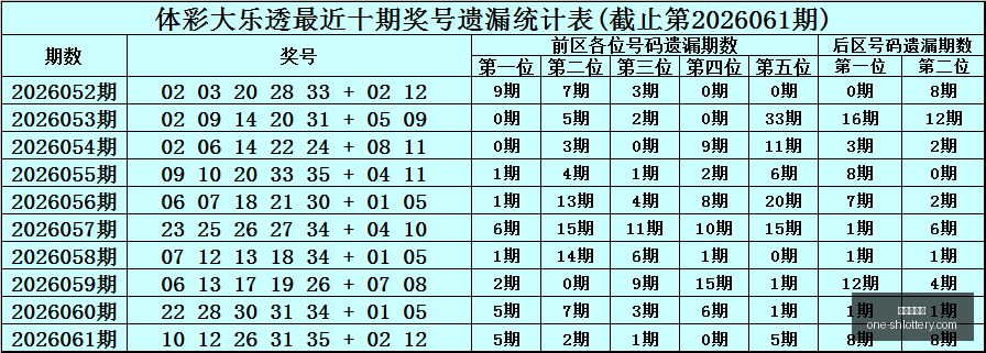 终极攻略,版带粉赚钱,攻略,上海体彩网官网,上海体彩网App,上海体彩网下载,购彩入口,体育彩票直播
