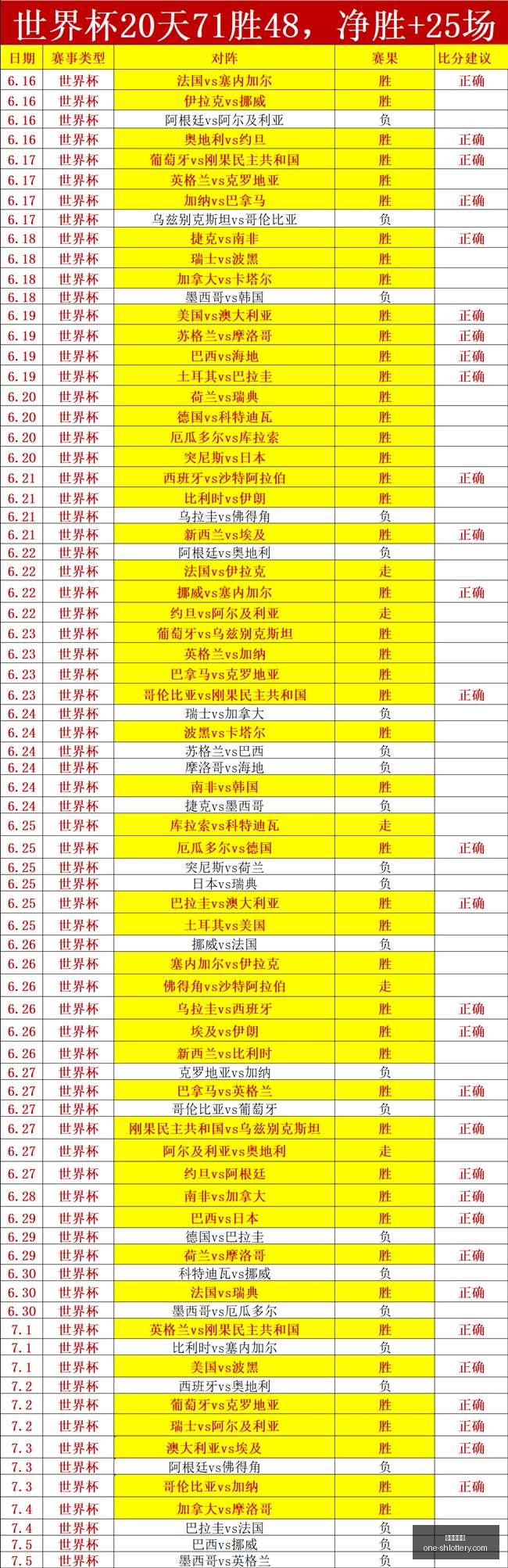 焦点战,纽约自由队,力克达拉斯,上海体彩网官网,上海体彩网App,上海体彩网下载,购彩入口,体育彩票直播