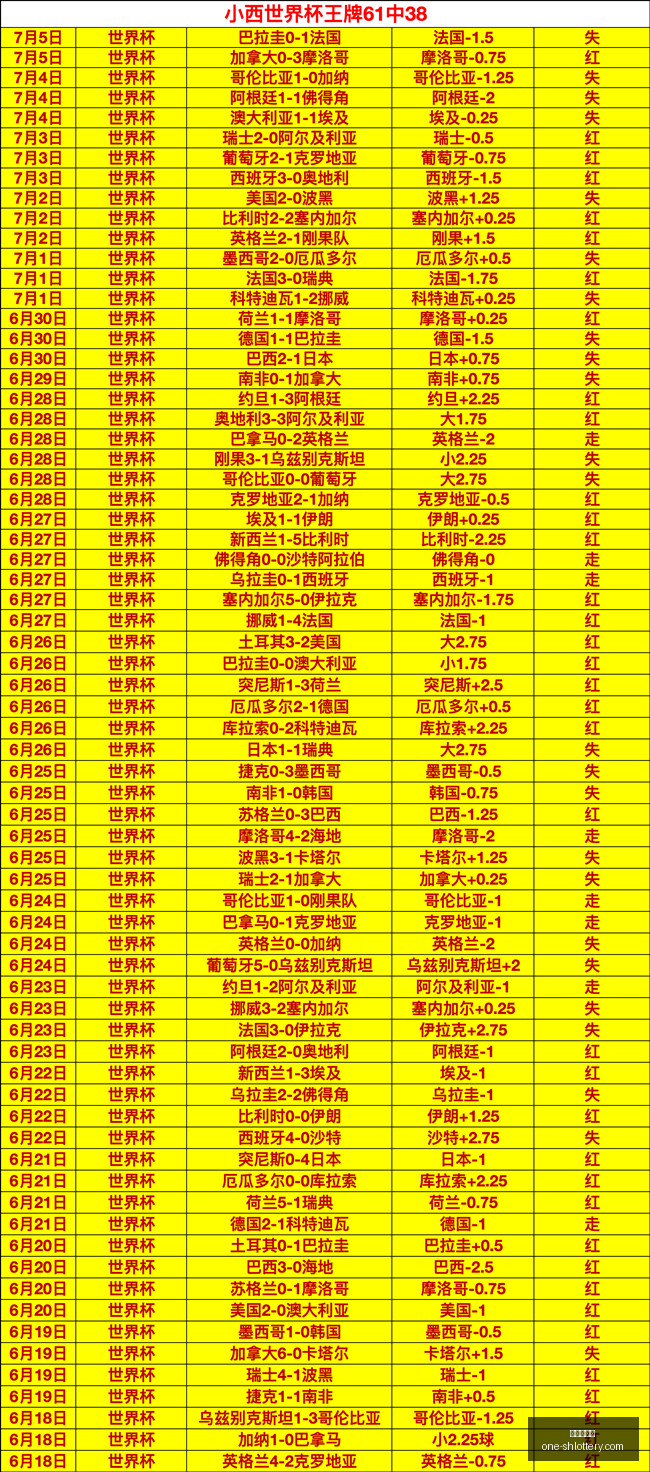 世界杯焦点,对决,美比大战解,上海体彩网官网,上海体彩网App,上海体彩网下载,购彩入口,体育彩票直播