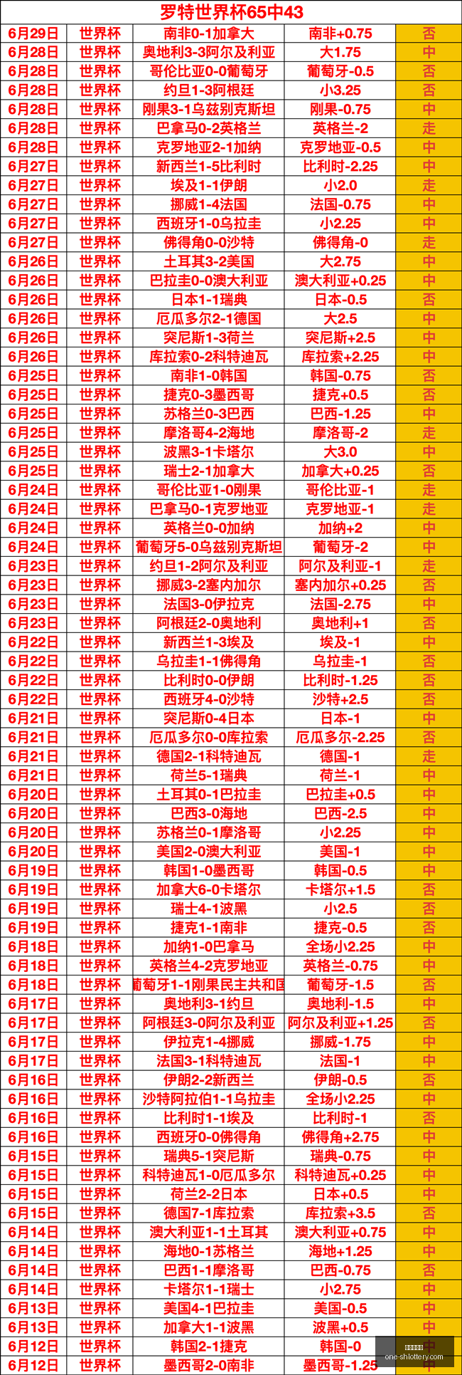 姆巴佩世界,杯淘汰赛,球壮举,上海体彩网官网,上海体彩网App,上海体彩网下载,购彩入口,体育彩票直播