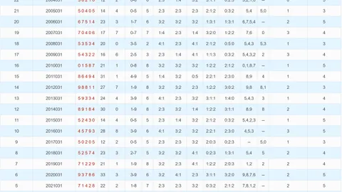 【传奇再现】3D026期今日预测揭晓：直选复式攻略，揭秘上期惊喜小中大！
