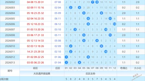 [独家揭秘]单丹萍双色球2026018期红5胆绝杀技巧，辛勤付出，收获惊喜大奖！