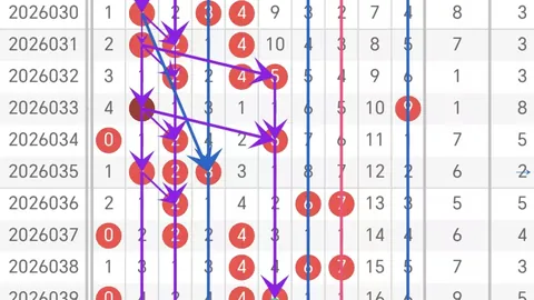 体彩排列3第3047期专家推荐：杀尾数和值25号码