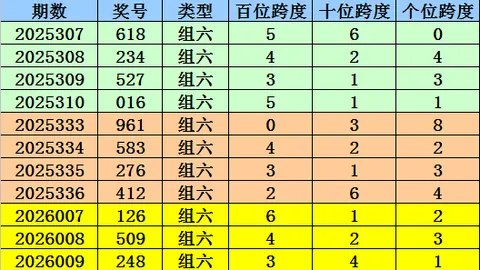 福彩3D第2026053期龙凤推荐直选定位分析，期待好彩头
