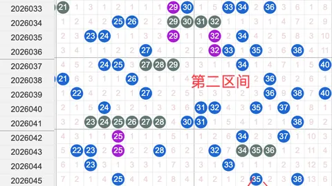 26052期福彩3D专家预测：合值69及质合分析