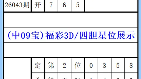 快乐八第2026047期垚哥质合分析推荐