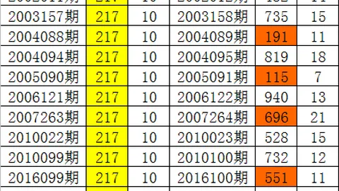 排列35第059期专家推荐：单选质合分析及前区十码