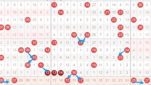 双色球029期专家预测：杀一码推荐07