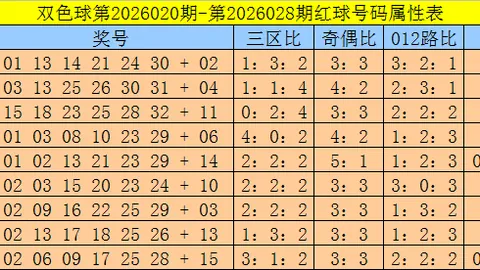 夏姐福彩3D第2026066期：专家推荐组六，重点关注2、3