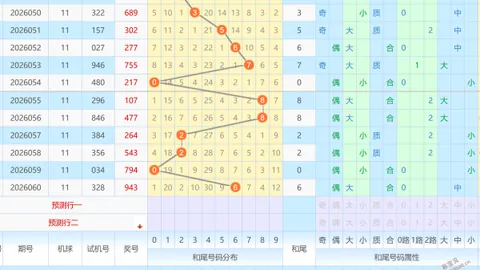 大乐透第048期专家质合分析推荐，快乐8三中二连红