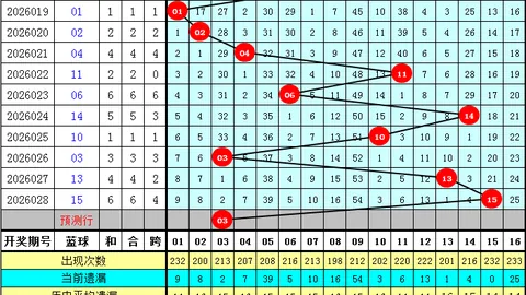 轩姐双色球027期：蓝球5码准击03，红球围25 29精选