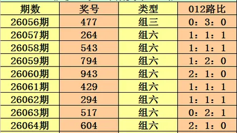 2026023期 大乐透期号2026023 初恋彩哥质合分析
