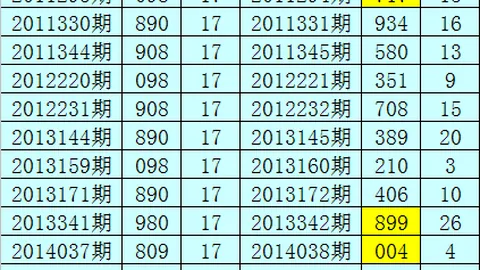 福彩3D26068期专家号码预测：质合分析前区十码精选