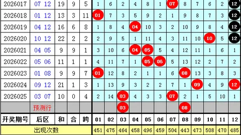 胡亚楠福彩3D：期号推荐奇偶比1：2分析