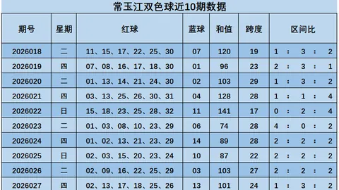 【勇闯彩市】26015期大乐透胆拖攻略：精准预测后区复式，大奖在望！
