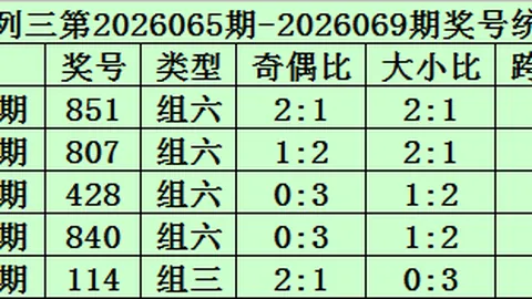 双色球26年024期专家推荐：百合定蓝精选杀三红