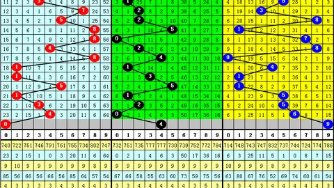 排列五第2026067期专家预测：杀码小天后质合分析