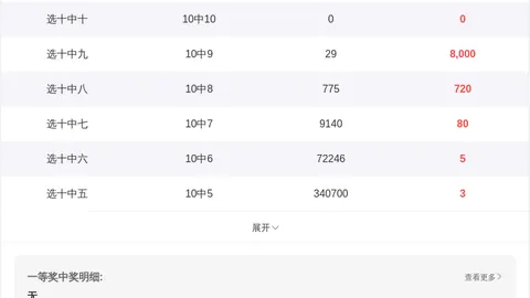 袁启晨大乐透035期：后区一码08，前区三区比推荐1_2_2