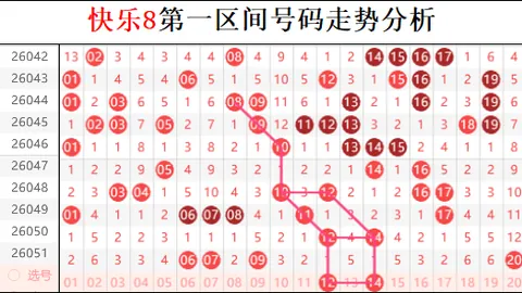 双色球26025期首号球推荐：专家预测02 08
