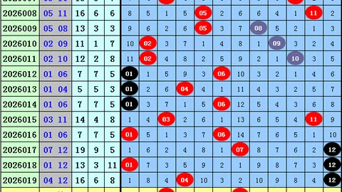 双色球033期专家推荐：精选一码定蓝，质合分析前区十码