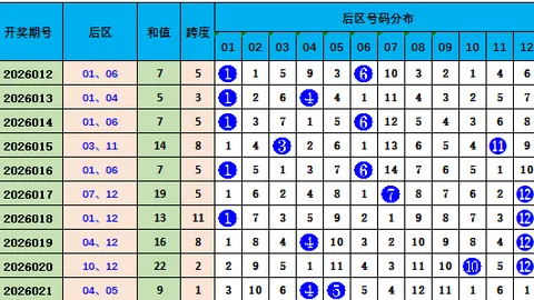 刘排列526057期大乐透专家杀号质合分析推荐