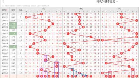 大乐透26037期专家推荐：前区十码及区间比