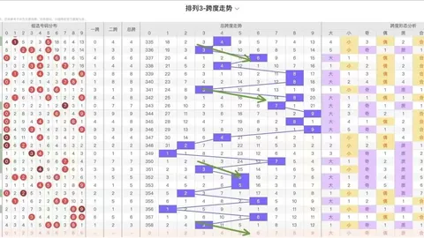 第2026038期 大乐透2026038期专家预测：一注61