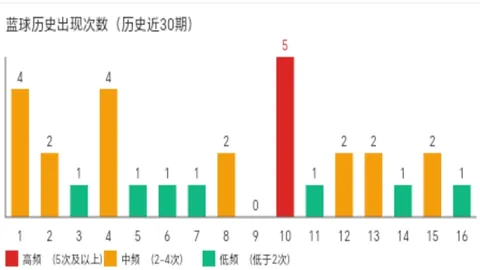 福彩3D第2026085期专家推荐：独胆4精选，直选小小小组