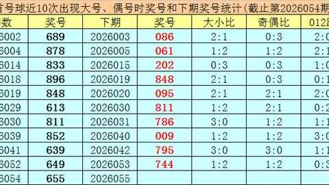 26097期大乐透专家质合推荐：前区十码号码组合