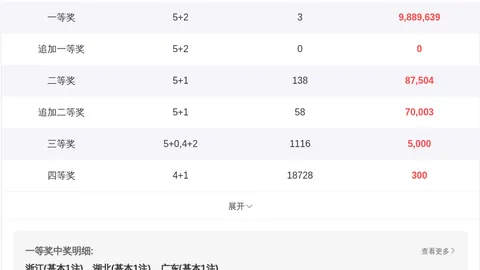排列3047期专家预测推荐：精选一码杀号3