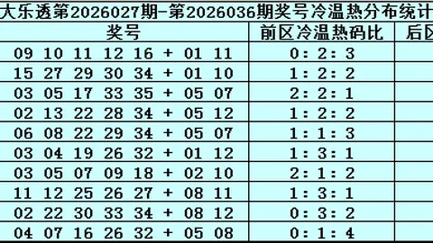 大乐透第2026048期开奖结果回顾及查询