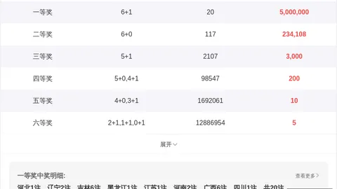 2026年排列五145期：独家推荐13注，能否一举赢得十万大奖