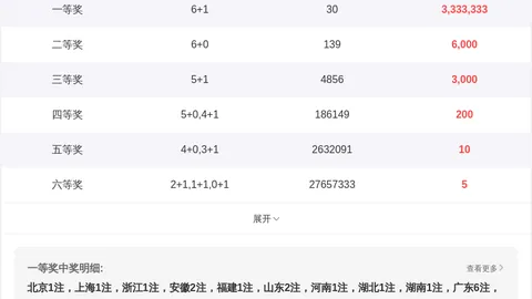 26065期七星彩预测：下期中奖秘籍，避开这些雷区