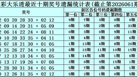 终极攻略：2026版带粉赚钱攻略，排列3第26147期选号秘诀