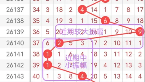 元宝大乐透攻略：1612万累积收获，本期直击头奖攻略