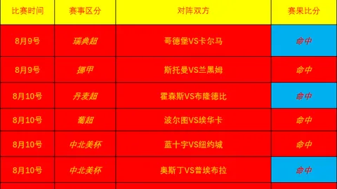 伊万遭不公待遇：胜利者却遭解雇缺乏连贯性阻碍成长之路